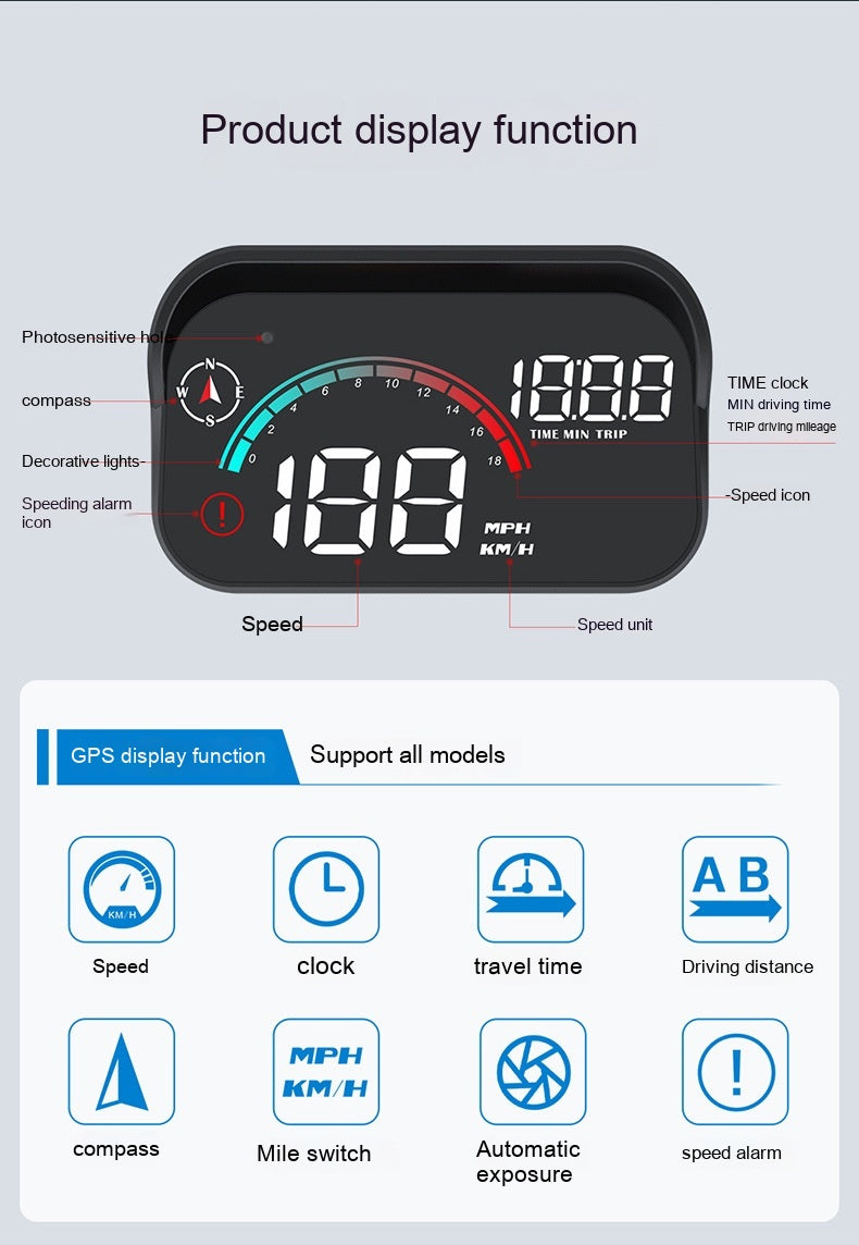 Universal Head-Up Display GPS HD Projector